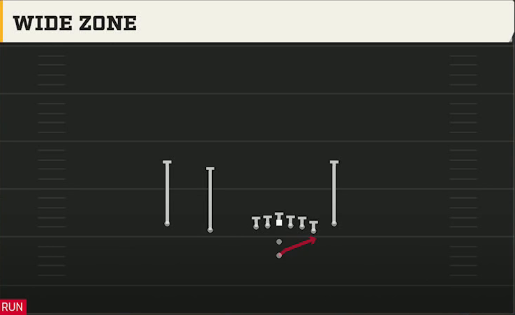 Temple Offense Pistol Doubles Off Close Wide Zone play diagram