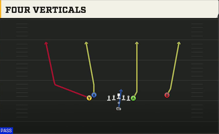 Tulane Offense Pistol Doubles Y Off Stack Four Verticals play diagram