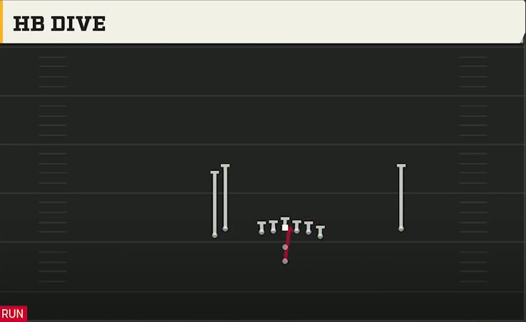 Tulane Offense Pistol Doubles Y Off Stack HB Dive play diagram