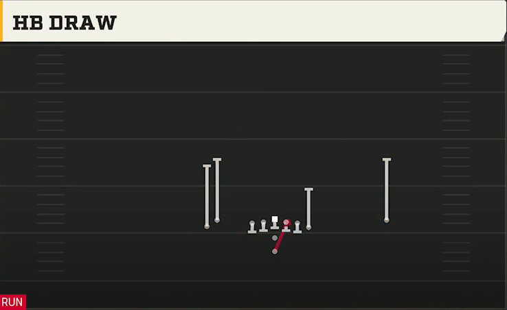 Tulane Offense Pistol Doubles Y Off Stack HB Draw play diagram