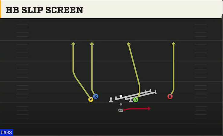 Tulane Offense Pistol Doubles Y Off Stack HB Slip Screen play diagram