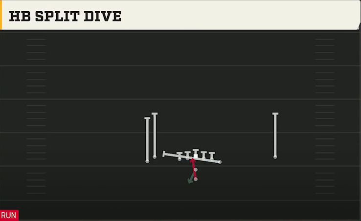 Tulane Offense Pistol Doubles Y Off Stack HB Split Dive play diagram