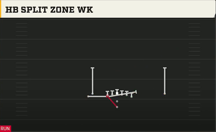 Tulane Offense Pistol Doubles Y Off Stack HB Split Zone Wk play diagram