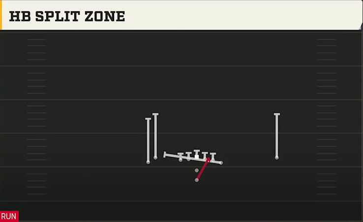 Tulane Offense Pistol Doubles Y Off Stack HB Split Zone play diagram