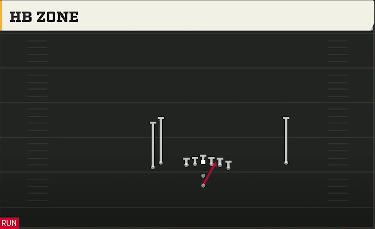 Illinois Offense Pistol Doubles Y Off Stack HB Zone play diagram