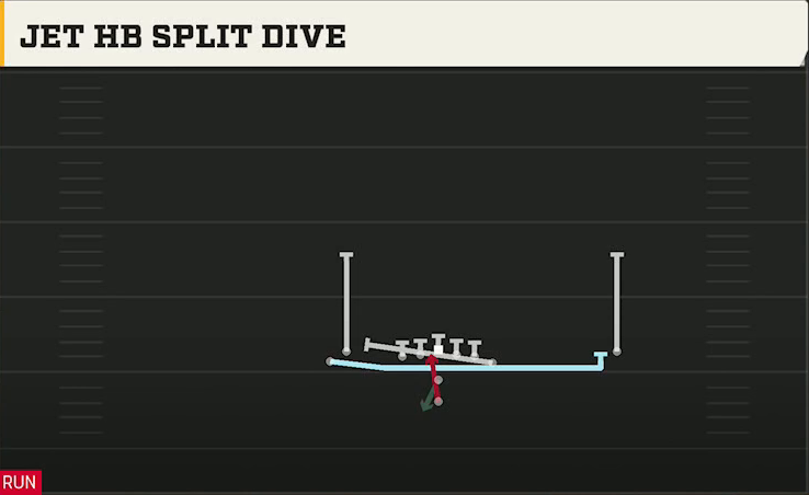 Tulane Offense Pistol Doubles Y Off Stack Jet HB Split Dive play diagram