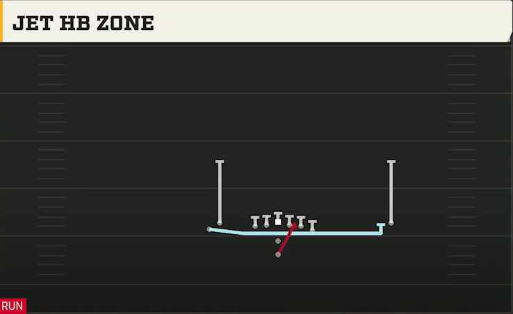 Tulane Offense Pistol Doubles Y Off Stack Jet HB Zone play diagram