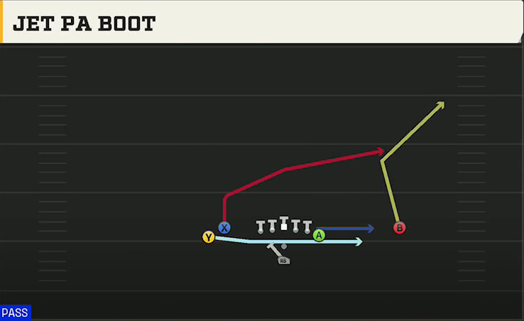 Tulane Offense Pistol Doubles Y Off Stack Jet PA Boot play diagram