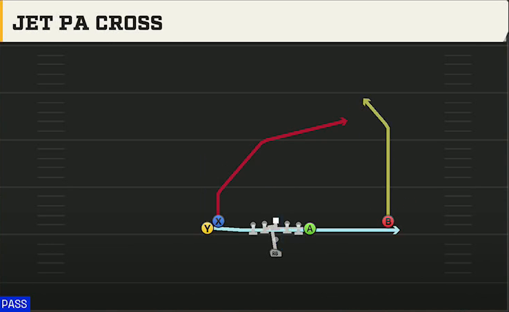 Tulane Offense Pistol Doubles Y Off Stack Jet PA Cross play diagram
