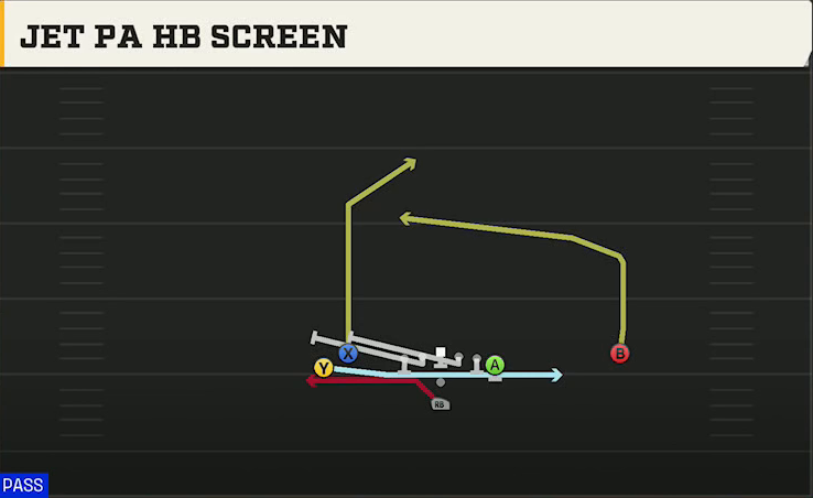 Tulane Offense Pistol Doubles Y Off Stack Jet PA HB Screen play diagram