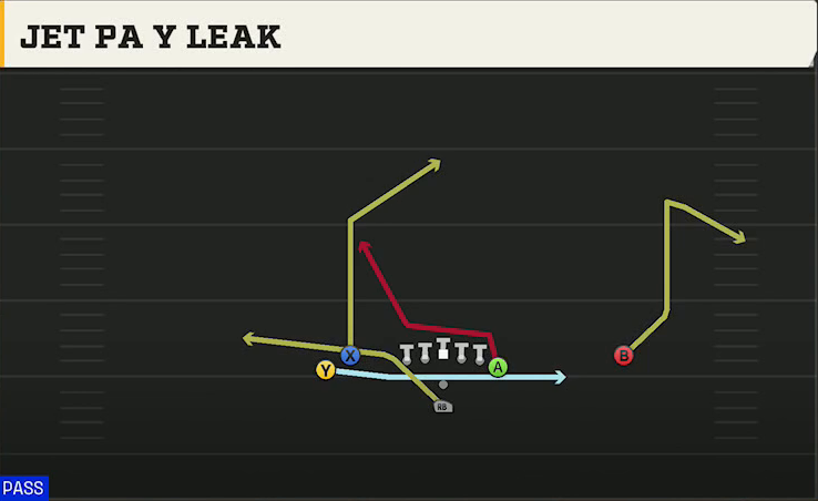 James Madison Offense Pistol Doubles Y Off Stack Jet PA Y Leak play diagram