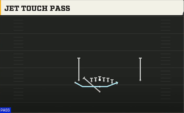 Tulane Offense Pistol Doubles Y Off Stack Jet Touch Pass play diagram