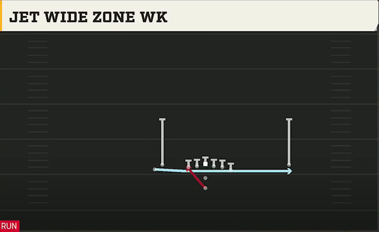 Tulane Offense Pistol Doubles Y Off Stack Jet Wide Zone Wk play diagram