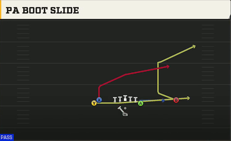 Tulane Offense Pistol Doubles Y Off Stack PA Boot Slide play diagram