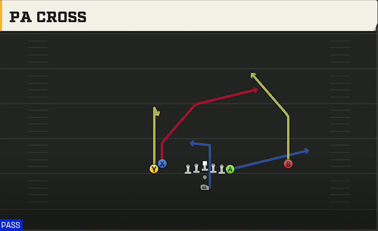 Tulane Offense Pistol Doubles Y Off Stack PA Cross play diagram