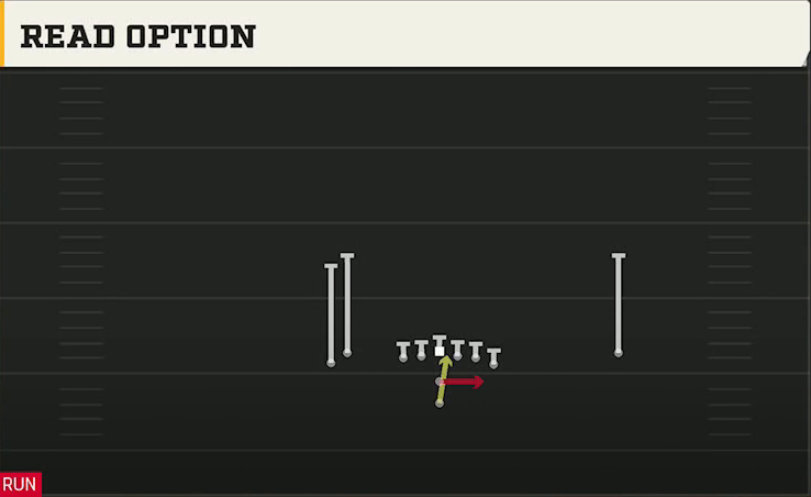Tulane Offense Pistol Doubles Y Off Stack Read Option play diagram