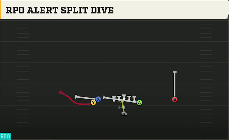 Tulane Offense Pistol Doubles Y Off Stack RPO Alert Split Dive play diagram