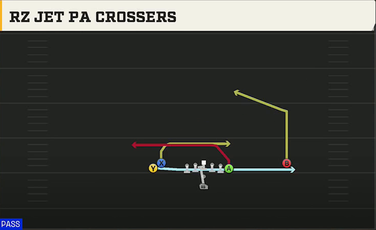 Tulane Offense Pistol Doubles Y Off Stack Rz Jet PA Crossers play diagram