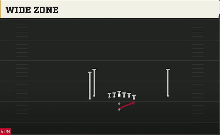 Tulane Offense Pistol Doubles Y Off Stack Wide Zone play diagram