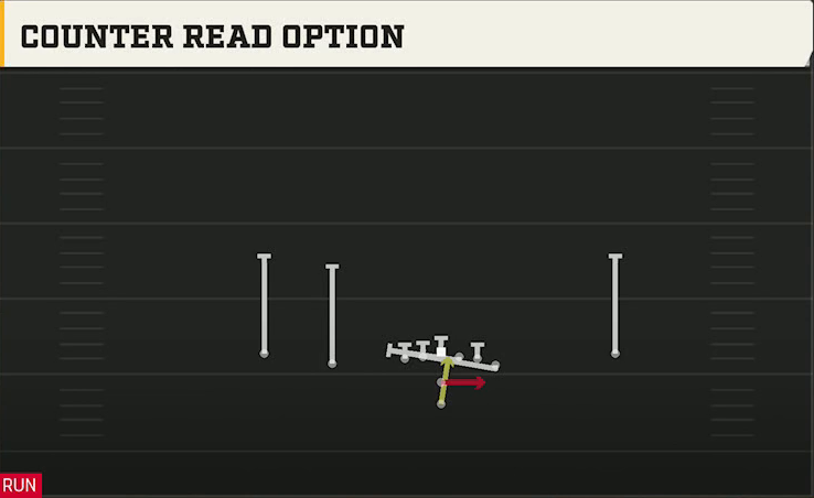 Clemson Offense Pistol Doubles Y Off Counter Read Option play diagram