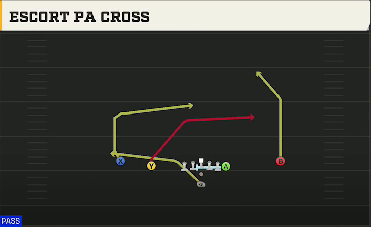 Cincinnati Offense Pistol Doubles Y Off Escort PA Cross play diagram