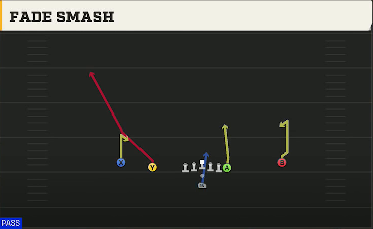Tulsa Offense Pistol Doubles Y Off Fade Smash play diagram