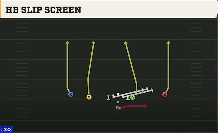 Tulane Offense Pistol Doubles Y Off HB Slip Screen play diagram