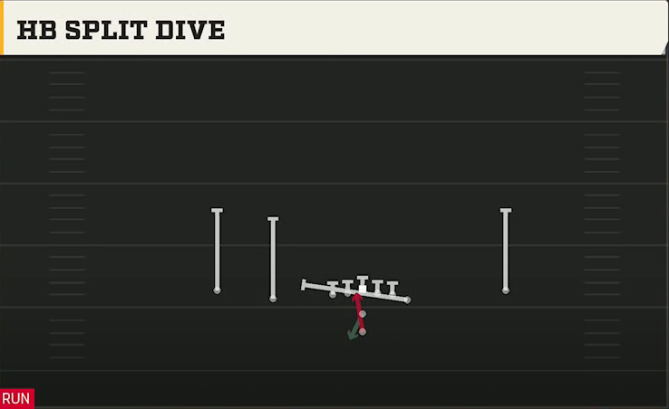 Florida Offense Pistol Doubles Y Off HB Split Dive play diagram