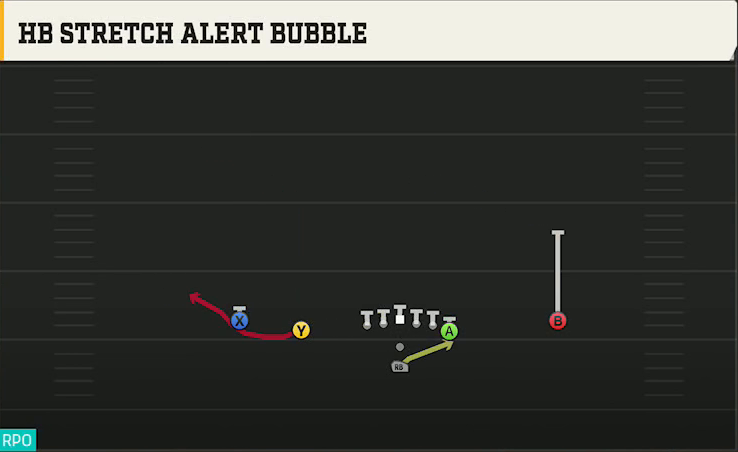 Tulsa Offense Pistol Doubles Y Off HB Stretch Alert Bubble play diagram