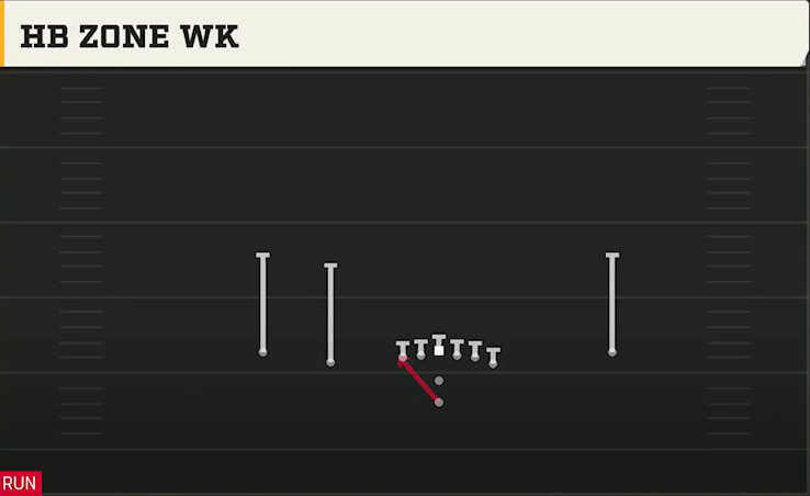 Tulane Offense Pistol Doubles Y Off HB Zone Wk play diagram