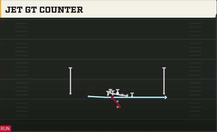 Florida Offense Pistol Doubles Y Off Jet Gt Counter play diagram