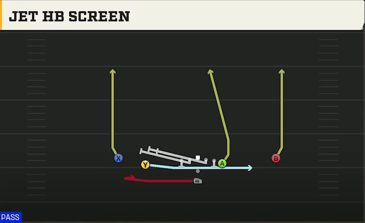 Tulane Offense Pistol Doubles Y Off Jet HB Screen play diagram
