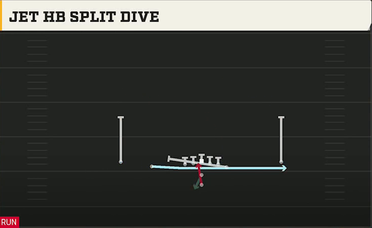 Tulane Offense Pistol Doubles Y Off Jet HB Split Dive play diagram