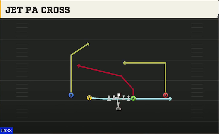 Tulane Offense Pistol Doubles Y Off Jet PA Cross play diagram