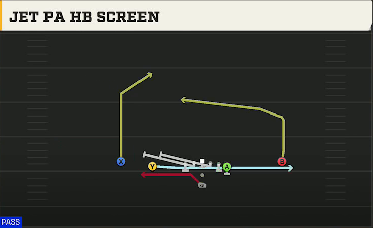 New Mexico Offense Pistol Doubles Y Off Jet PA HB Screen play diagram