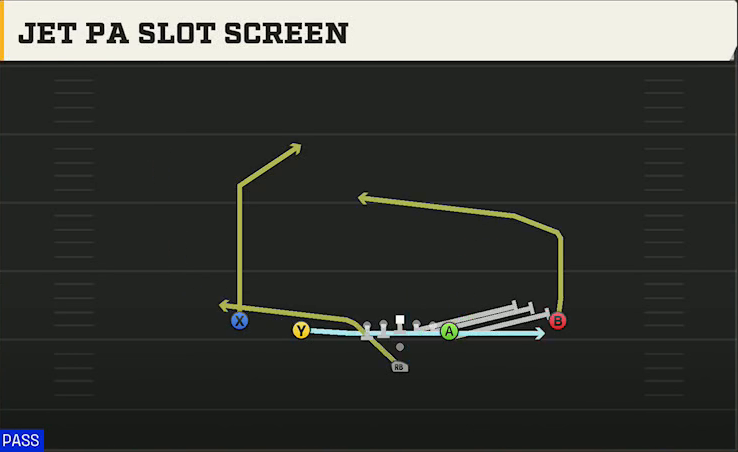 Tulsa Offense Pistol Doubles Y Off Jet PA Slot Screen play diagram