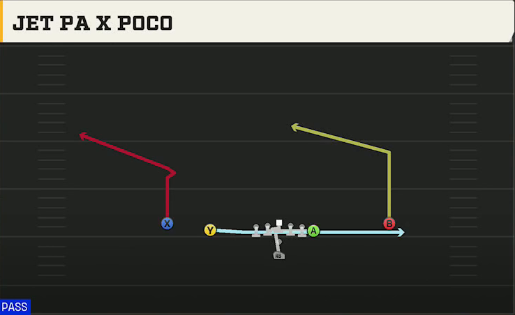 Tulsa Offense Pistol Doubles Y Off Jet PA X Poco play diagram