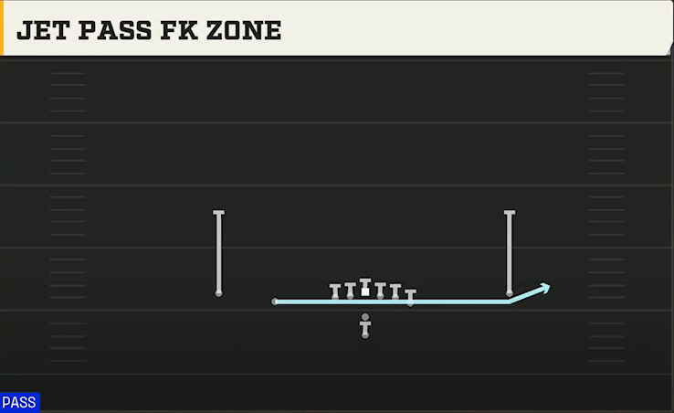 Tulane Offense Pistol Doubles Y Off Jet Pass FK Zone play diagram