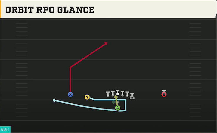 Tulane Offense Pistol Doubles Y Off Orbit RPO Glance play diagram