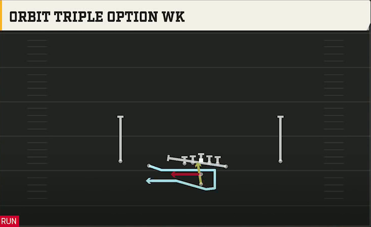 Tulane Offense Pistol Doubles Y Off Orbit Triple Option Wk play diagram