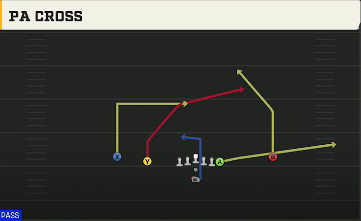 Tulane Offense Pistol Doubles Y Off PA Cross play diagram