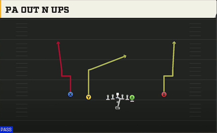 New Mexico State Offense Pistol Doubles Y Off PA Out N Ups play diagram