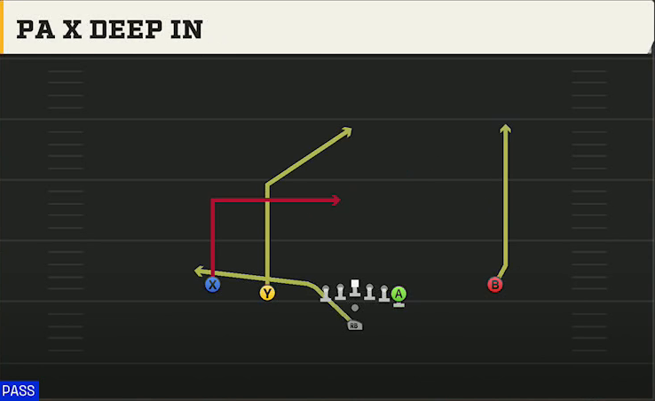 Arizona State Offense Pistol Doubles Y Off PA X Deep In play diagram