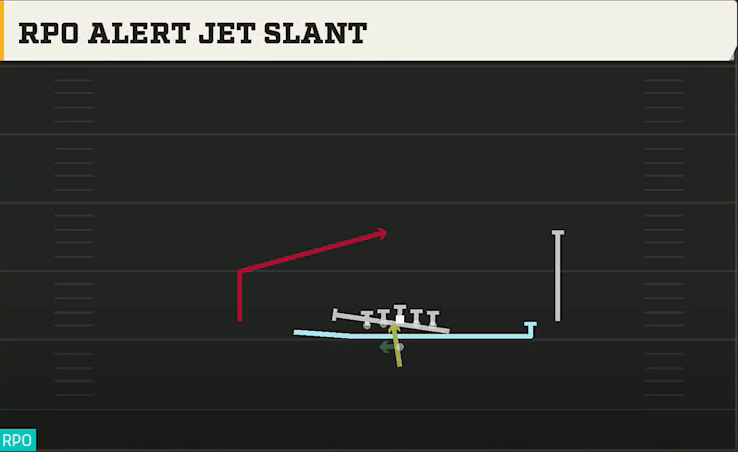 Tulsa Offense Pistol Doubles Y Off RPO Alert Jet Slant play diagram