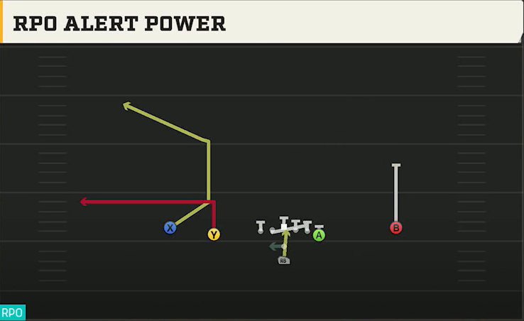 Cincinnati Offense Pistol Doubles Y Off RPO Alert Power play diagram