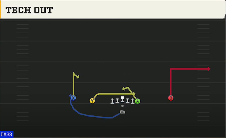 Tulane Offense Pistol Doubles Y Off Tech Out play diagram