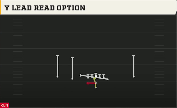 Liberty Offense Pistol Doubles Y Off Y Lead Read Option play diagram