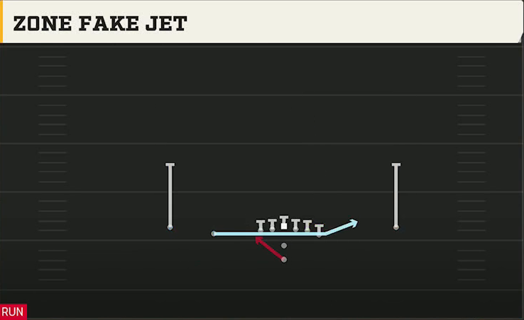Tulane Offense Pistol Doubles Y Off Zone Fake Jet play diagram
