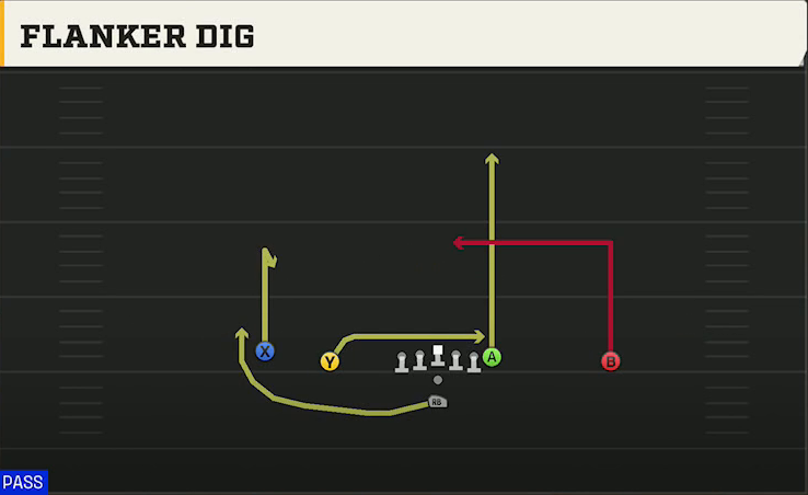 Wisconsin Offense Pistol Doubles Flanker Dig play diagram