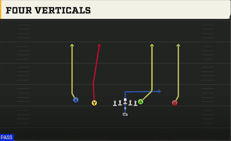 Arkansas State Offense Pistol Doubles All Go play diagram